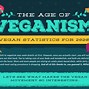 Image result for Benefits of Being a Vegetarian