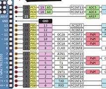 Image result for Arduino Uno Pinout