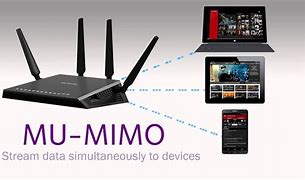 Image result for Mimo Wifi Switch