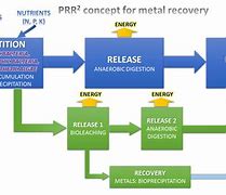 Image result for Plastic to Energy Recovery