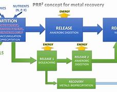 Image result for Recover Energy