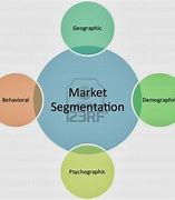 Image result for Business Market Segmentation
