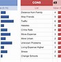 Image result for Pros and Cons List Mind Tools