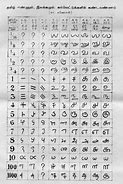 Image result for Tamil-language Wikipedia