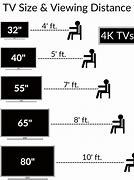Image result for 4K TV Viewing Distance Chart