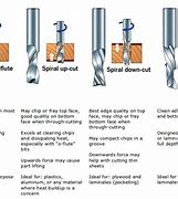 Image result for 118 Drill Bit Angle