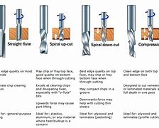 Image result for CNC Drill Bits