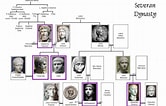 Hadrian Family Tree ପାଇଁ ପ୍ରତିଛବି ଫଳାଫଳ. ଆକାର: 166 x 106। ଉତ୍ସ: www.pinterest.com.mx