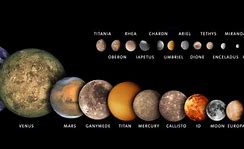 Image result for Order of the Biggest Planets