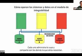 Image result for inaoterabilidad