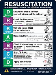 Image result for CPR Chart Australia