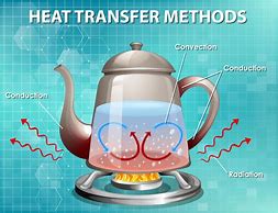 Image result for Energy Transfer Cartoon