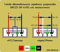 Image result for Apple iPhone 4 Charger