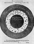 Image result for Aristotelian Cosmology