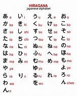 Image result for Japanese Letters