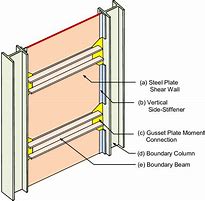 Image result for Steel Plate Wall