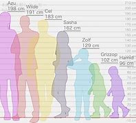 Image result for Two Centimeters Between Two People