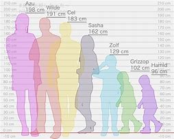 Image result for What Does 130 Cm Look Like