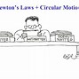 Image result for Circular Motion Physics