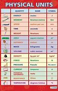 Image result for Customary Units of Length Measurement Chart