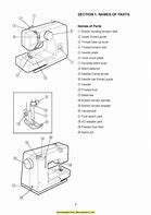 Image result for Elna 8000 Sewing Machine