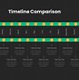 Image result for Timeline Comparison PPT