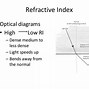 Image result for Plus vs Minus Lens