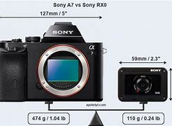 Image result for Sony RX-0 with A7