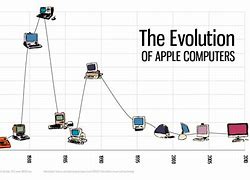 Image result for Evolution Map of the Domestic Apple