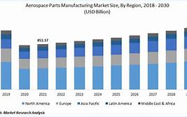 Image result for Thailand Aerospace Parts Manufacturing Market Overview