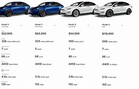 Image result for iPhone Size Comparisons All Models