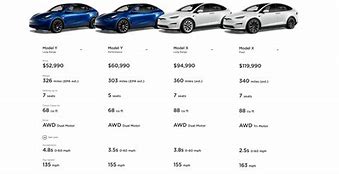 Image result for Tesla Model Comparison Chart