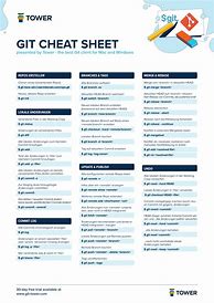 Image result for Git Cheat Sheet
