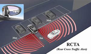 Image result for Millimeter Wave Radar Cars