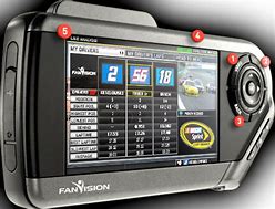 Image result for NASCAR Scanner Channels