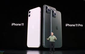 Image result for iPhone 11 Size Inches