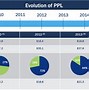Image result for PPL Dividends