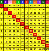 Image result for New Year Times Square Numbers