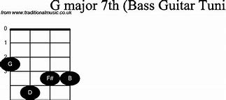 Image result for G Major Shape Bass