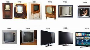Image result for Old and New TV