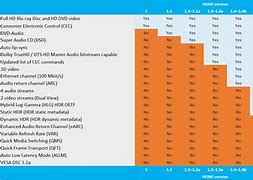 Image result for iPhone Specs Comparison Chart