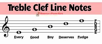 Image result for Range of Piano On Treble Clef