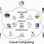 Image result for Cloud Computing Architecture Diagram