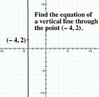 Image result for Vertical Line with End Points Equation