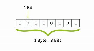 Image result for Byte Math