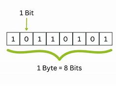 Image result for Byte Symbol