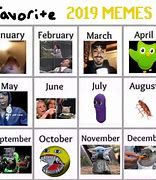 Image result for Time since 2019 Memes