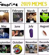 Image result for 2019 Post Meme