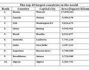 Image result for Largest Country in Each Continent