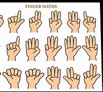 Image result for Finger Math